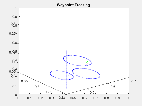 MATLAB figure