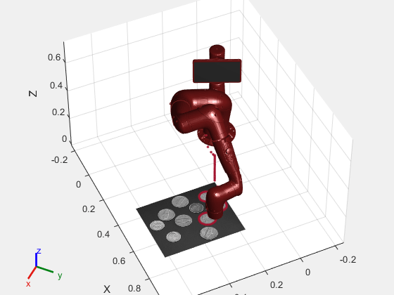 Figure contains an axes object. The axes object with xlabel X, ylabel Y contains 13 objects of type line, surface, patch. One or more of the lines displays its values using only markers These objects represent base, controller_box, pedestal_feet, pedestal, right_arm_base_link, right_l0, head, screen, head_camera, right_l1, right_l2, right_l3, right_l4, right_arm_itb, right_l5, right_hand_camera, right_l6, right_hand, right_wrist, right_torso_itb, torso, right_arm_base_link_mesh, right_l0_mesh, head_mesh, screen_mesh, right_l1_mesh, right_l2_mesh, right_l3_mesh, right_l4_mesh, right_l5_mesh, right_l6_mesh, torso_mesh.