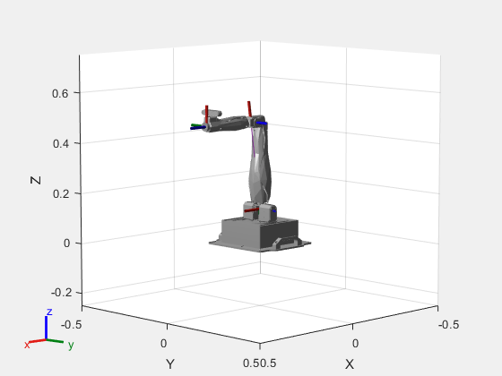 Figure contains an axes object. The axes object with xlabel X, ylabel Y contains 16 objects of type patch, line. These objects represent world, base_link, YAW, BICEP, FOREARM, END-EFFECTOR, base_link_mesh, YAW_mesh, BICEP_mesh, FOREARM_mesh, END-EFFECTOR_mesh.