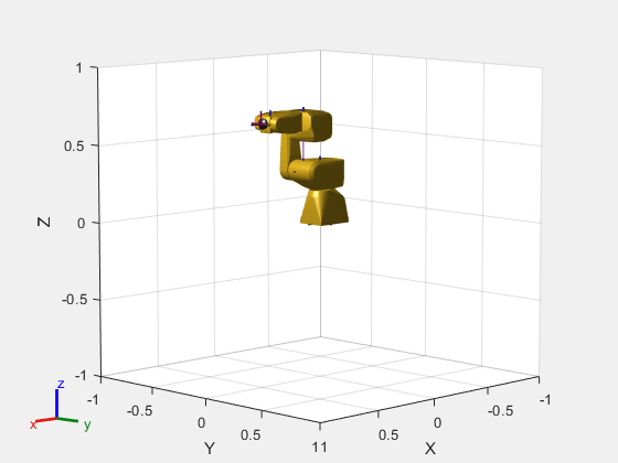 Figure contains an axes object. The axes object with xlabel X, ylabel Y contains 26 objects of type patch, line. These objects represent base_link, base, link_1, link_2, link_3, link_4, link_5, link_6, flange, tool0, link_1_mesh, link_2_mesh, link_3_mesh, link_4_mesh, link_5_mesh, link_6_mesh, base_link_mesh.