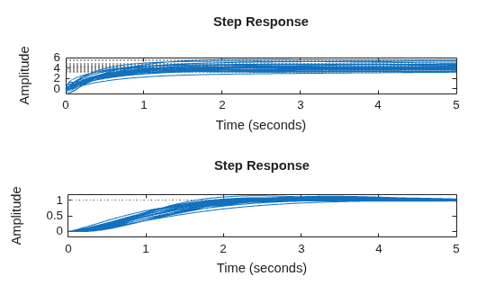 MATLAB figure