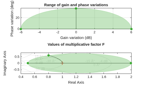 MATLAB figure