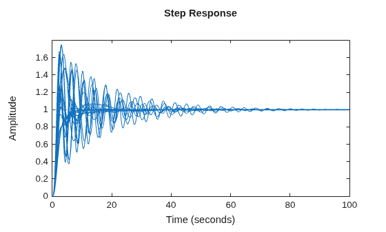 MATLAB figure