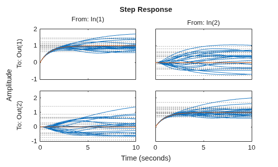 MATLAB figure