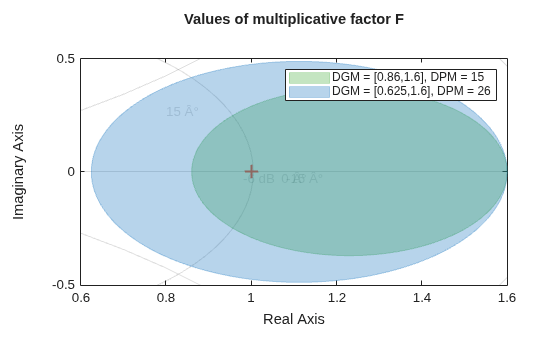 MATLAB figure
