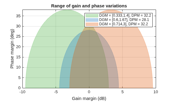 MATLAB figure