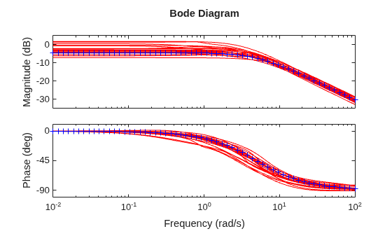 MATLAB figure