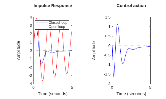 MATLAB figure