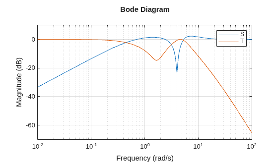 MATLAB figure