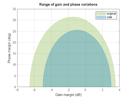 MATLAB figure