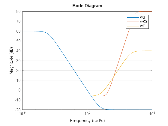 MATLAB figure