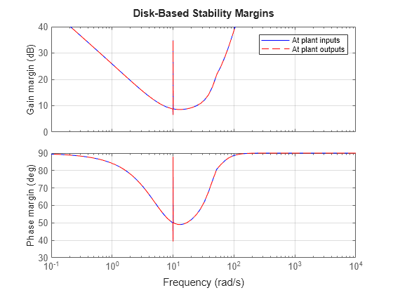 MATLAB figure