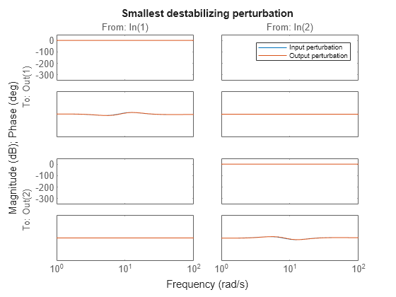 MATLAB figure