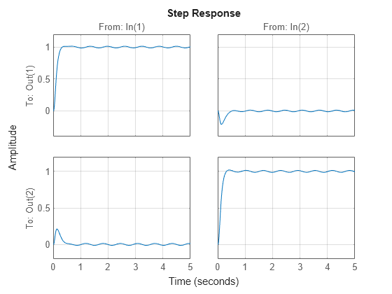 MATLAB figure