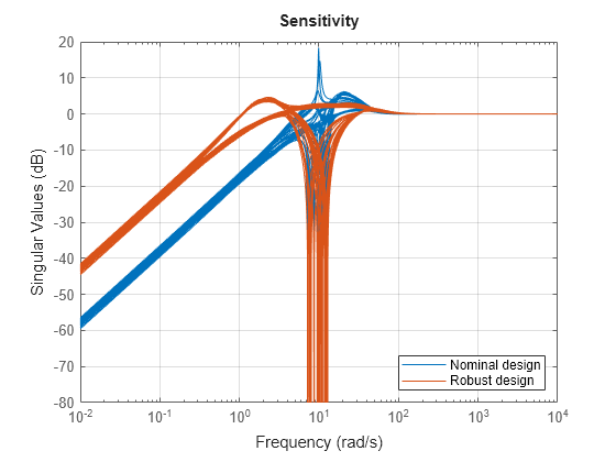 MATLAB figure