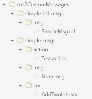 ROS 2 custom message folder structure