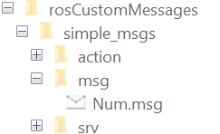 ROS custom messages folder structure