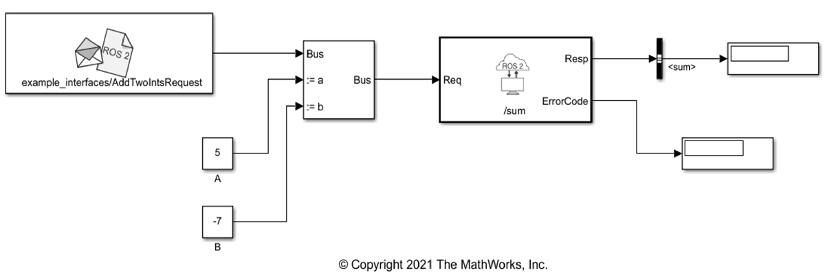 Add Two Ints ROS 2 Service Model