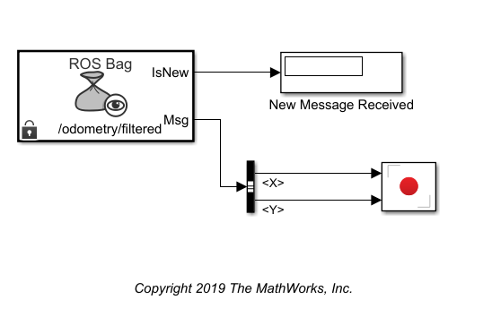 Simulink での Jackal rosbag ログファイルのデータの再生