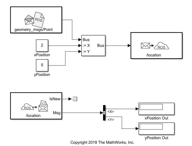 Simulink での ROS メッセージのパブリッシュとサブスクライブ