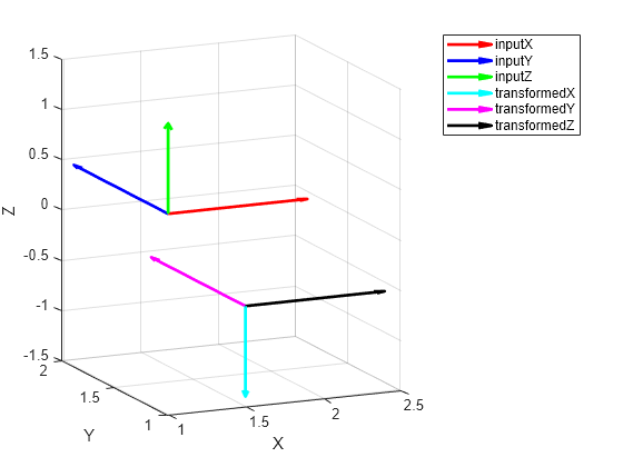 Read and Apply Transformation to ROS Message in Simulink