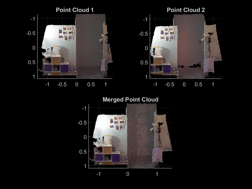 Read ROS 2 Point Cloud Messages
        In Simulink® and Perform Stitching using Registration