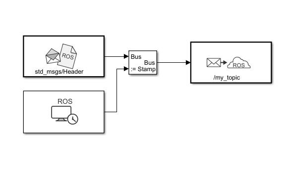 Simulink での現在時間を使用した ROS メッセージのタイム スタンプ設定