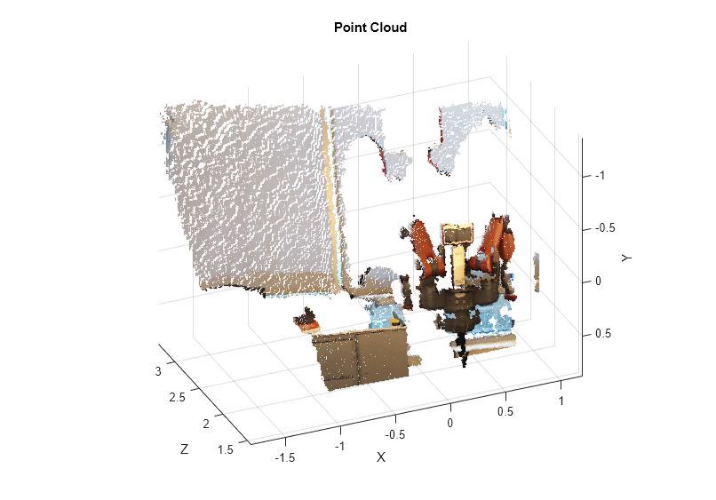 Figure contains an axes object. The axes object with title Point Cloud, xlabel X, ylabel Y contains an object of type scatter.