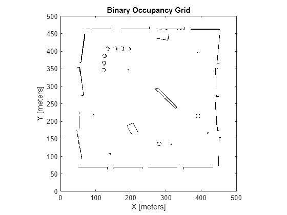 ros occupancy grid data type