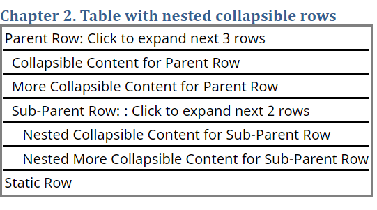 Chapter 2 heading followed by a table with 7 rows. The row text describes their function as parent, collapsible, or static and whether they are part of the nested collapsible rows.