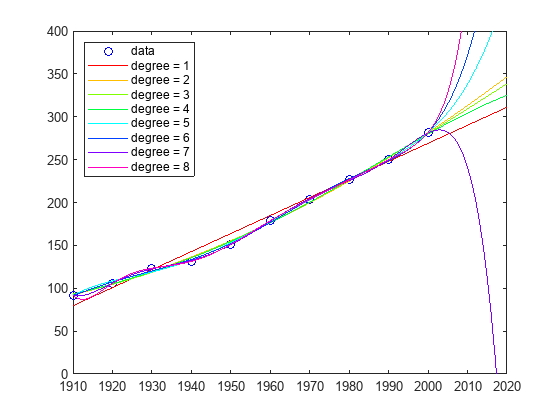 MATLAB アプリケーションの結果からのプレゼンテーションの生成