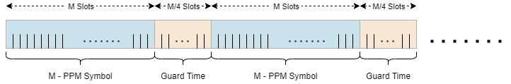 Guard slot insertion.png