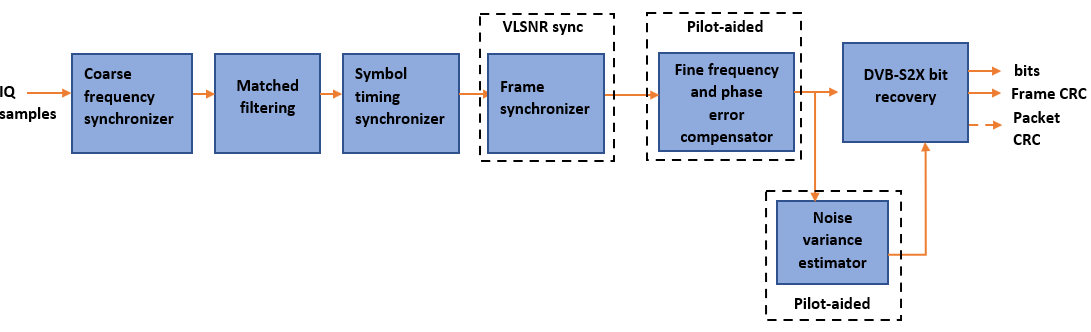 s2xVLSNRSynchronizationBlockDiagram.png