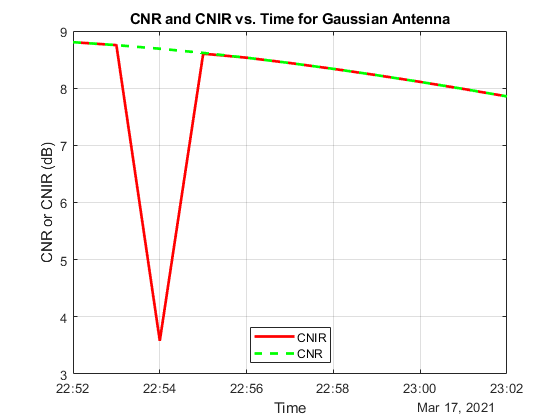 cnirGaussian.png