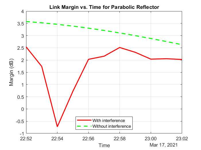 marginParabolicReflector.png