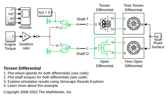 Torsen Differential