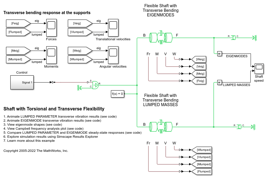 Shaft with Torsional and Transverse Flexibility