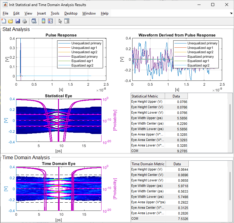 ADC IBIS-AMI Model Based on COM
