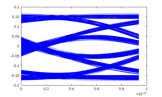 Figure contains an axes object. The axes object contains 425 objects of type line.