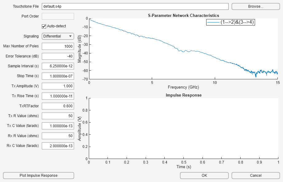 Convert Scattering Parameter to Impulse Response for SerDes System