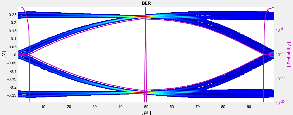 Design Serdes System And Export Ibis Ami Model Matlab Simulink Mathworks 日本