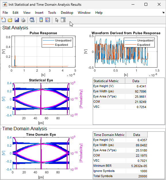 Design Serdes System And Export Ibis Ami Model Matlab Simulink Mathworks 日本