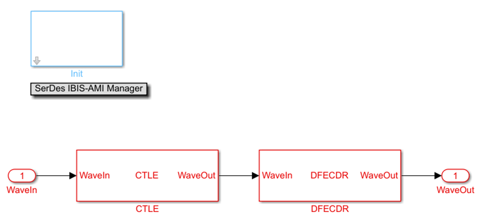 Globally Adapt Receiver Components in Time Domain