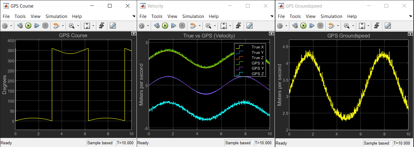 Simulate GPS Sensor Noise