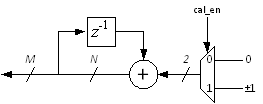 Fig8_DigitalOffsetCalibration.png