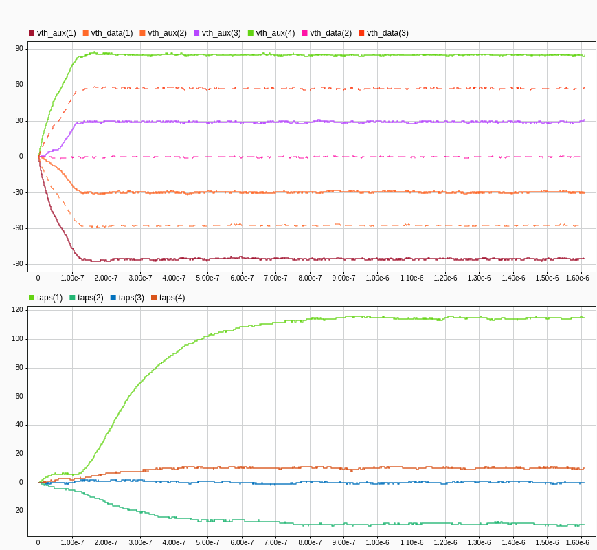 Convergence_w_INTDAC_INTADAPT.png