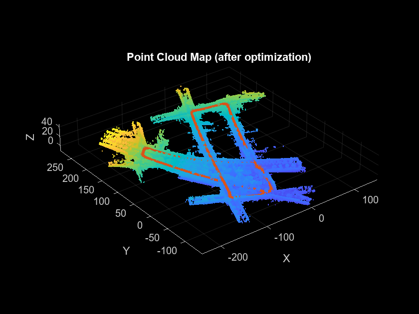 SLAM を使用した LiDAR データからのマップの作成