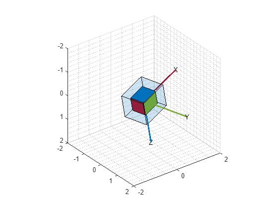 Estimate Orientation Through Inertial Sensor Fusion