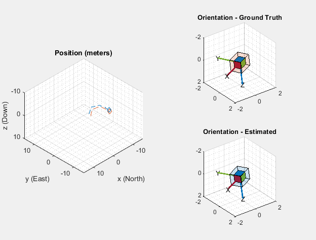 MATLAB figure