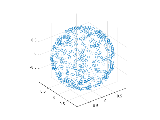 Figure contains an axes object. The axes object contains an object of type scatter.